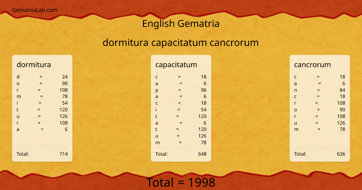 dormitura capacitatum cancrorum in english Gematria